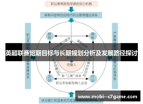 英超联赛短期目标与长期规划分析及发展路径探讨 英超联赛短期目标与长期规划分析及发展路径探讨