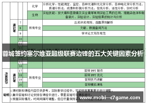 蓉城签约塞尔维亚超级联赛边锋的五大关键因素分析 蓉城签约塞尔维亚超级联赛边锋的五大关键因素分析