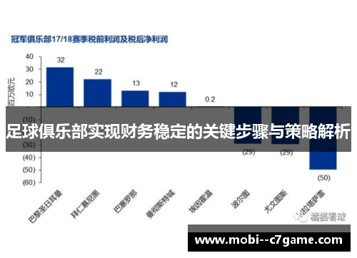 足球俱乐部实现财务稳定的关键步骤与策略解析 足球俱乐部实现财务稳定的关键步骤与策略解析