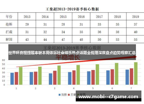 世界杯赛程提醒串联本周体坛社会娱乐热点话题全梳理深度盘点趋势观察汇总